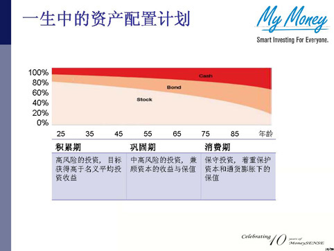 Slide 10