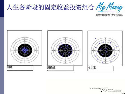 Slide 11