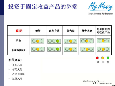 Slide 21