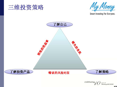Slide 24