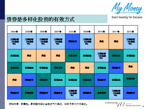 Slide 4