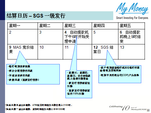 Slide 22