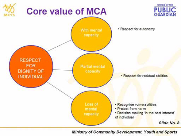 Slide 9