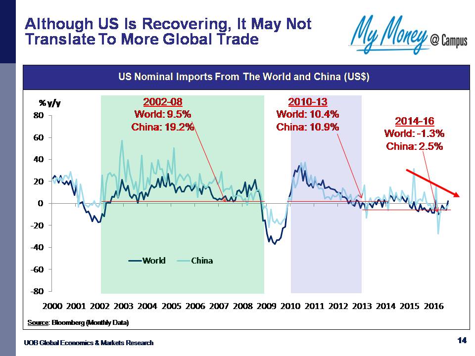 2017 Economic Outlook: Of Rising Trade Protectionism & Political ...
