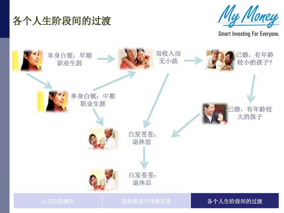 Slide 19