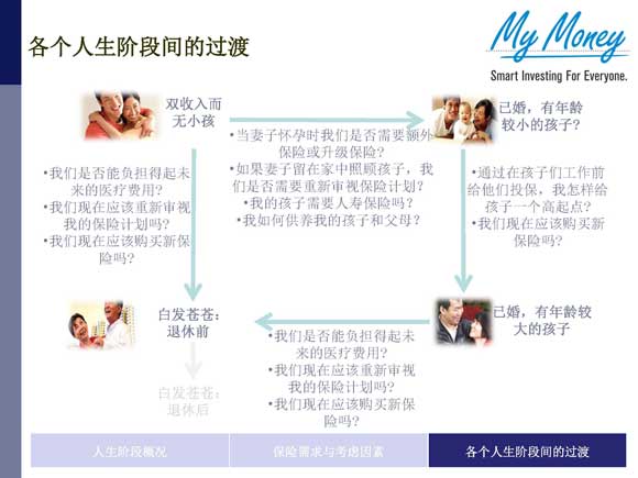 Slide 21