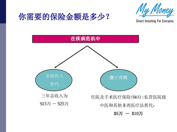 Slide 7