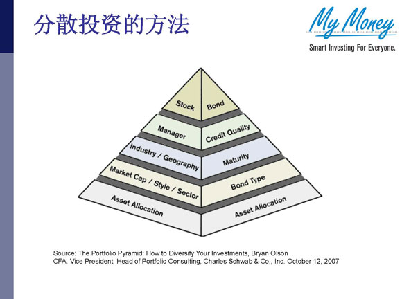 Slide 7