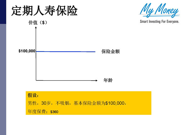 Slide 3