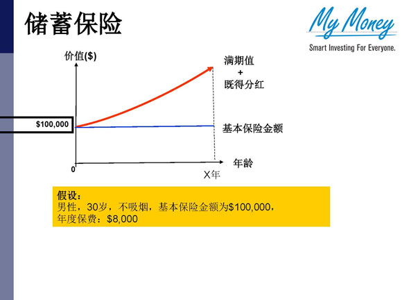 Slide 9
