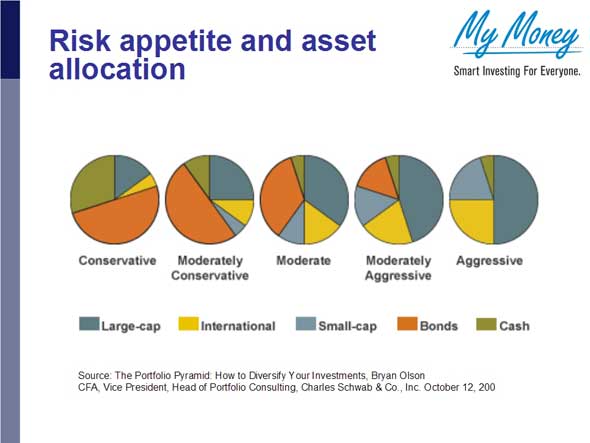 Slide 6