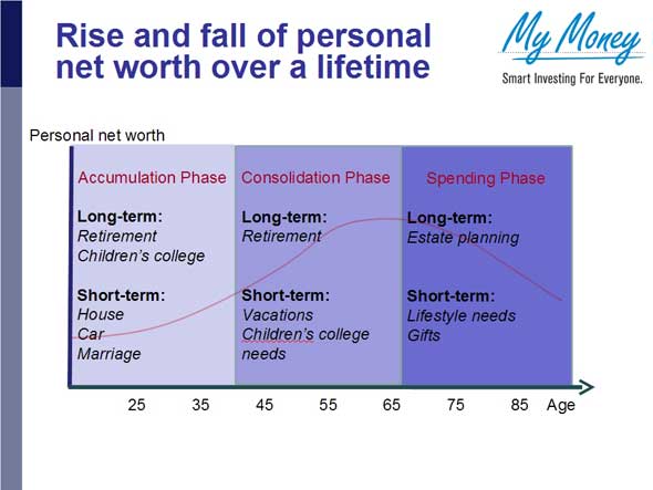 Slide 7