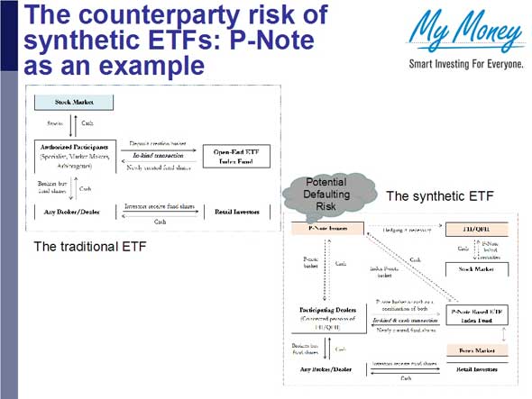 Slide 16
