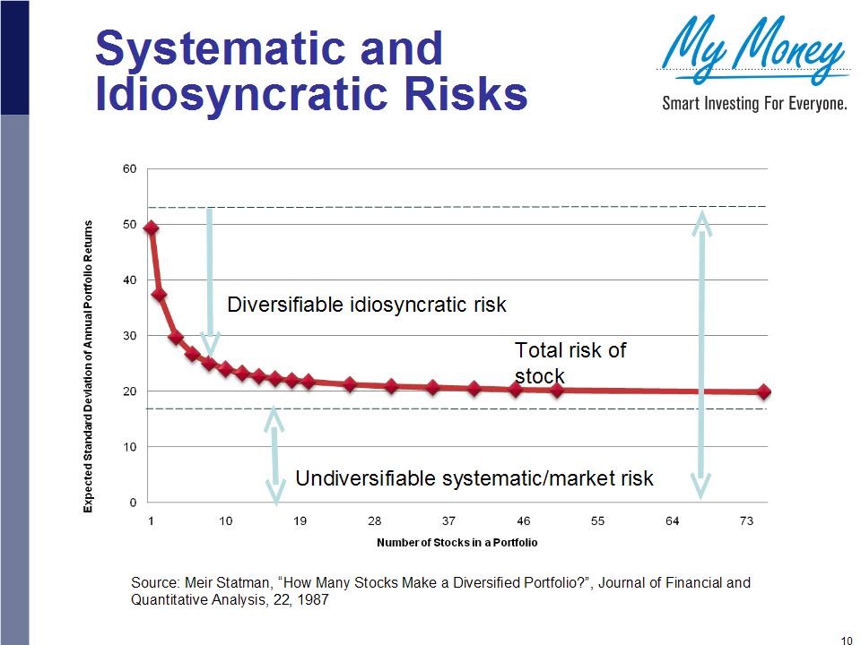 Slide 10