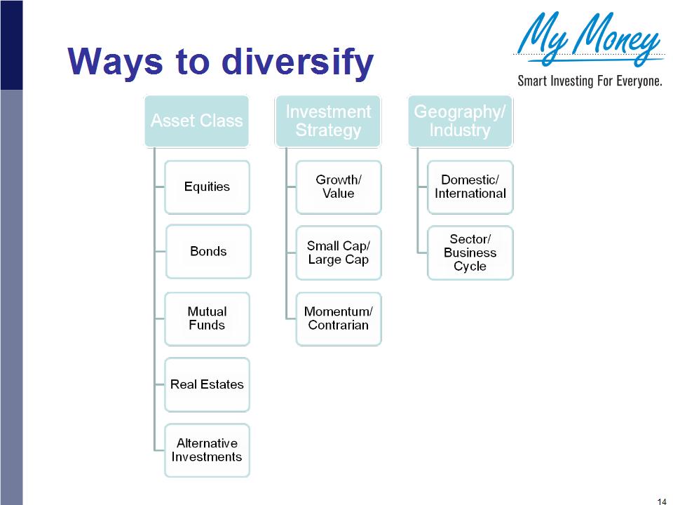 Slide 14