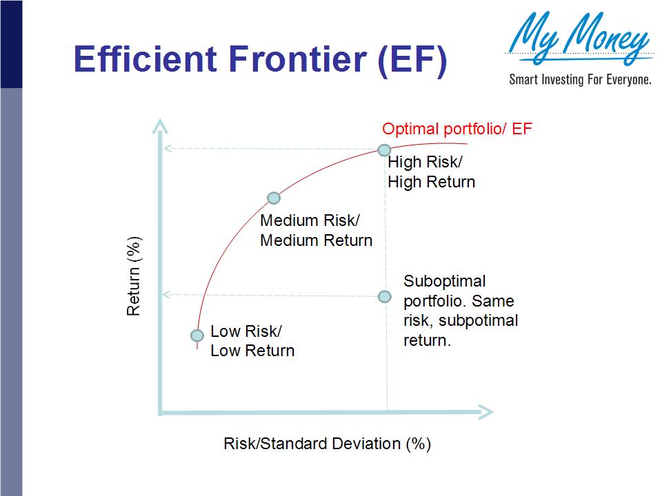 Slide 15