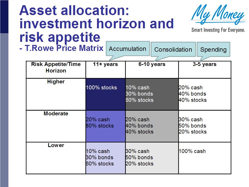 Slide 19