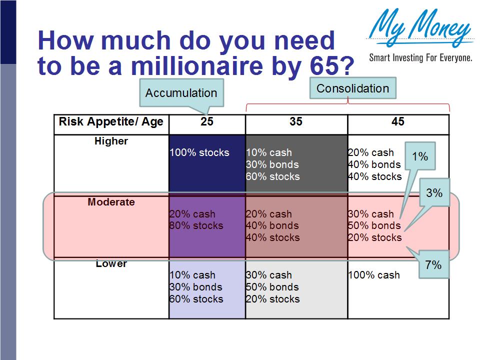 Slide 20