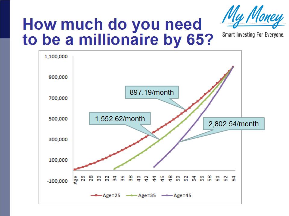 Slide 21