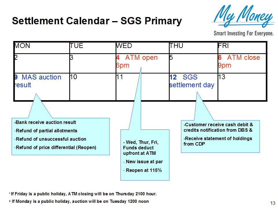 bonds-including-singapore-government-securities-sgs