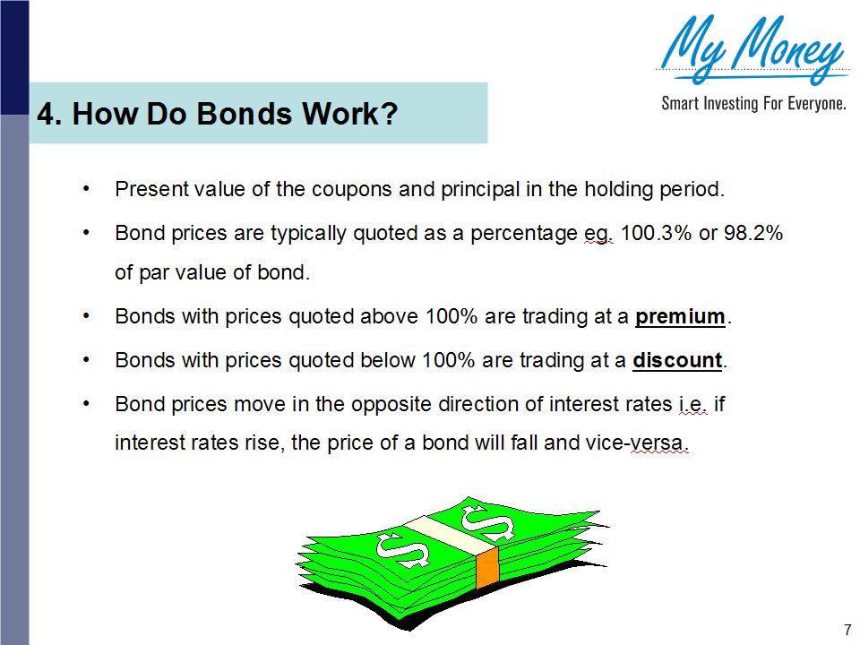 Bonds Including Singapore Government Securities SGS Bonds Including Singapore Government Securities SGS
