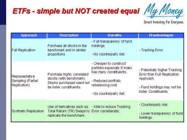 Slide 15