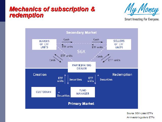 Slide 16