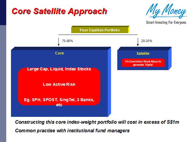 Slide 18