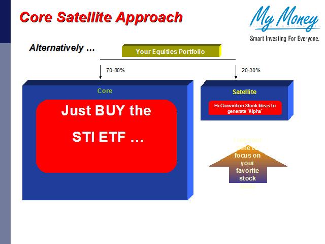Slide 19