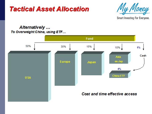 Slide 21
