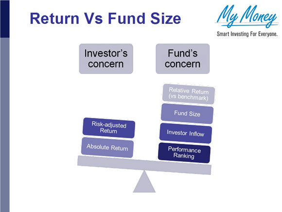 Slide 21