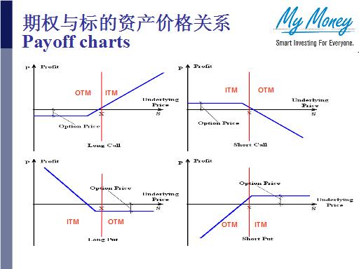 Slide 21
