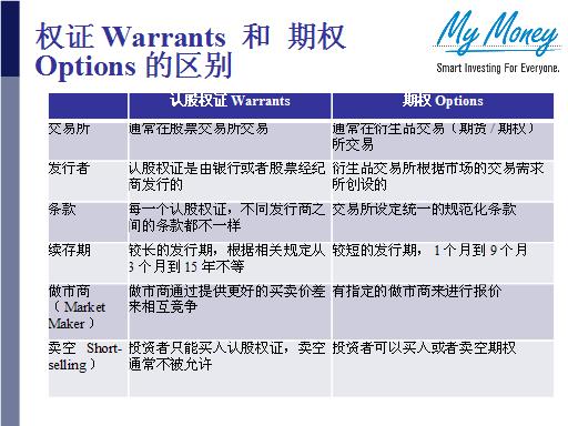 Slide 22