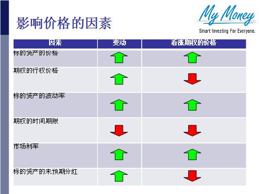 Slide 34