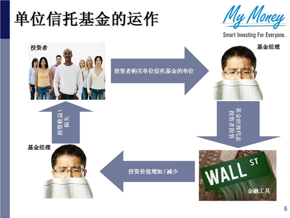 Slide 5