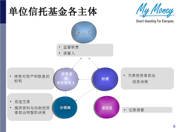Slide 6