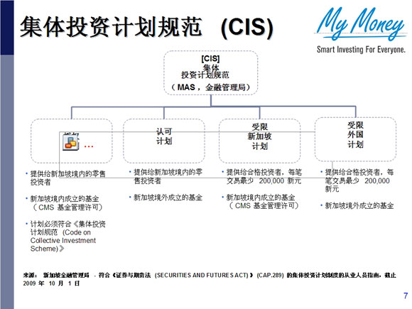 Slide 7