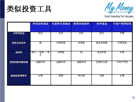 Slide 12