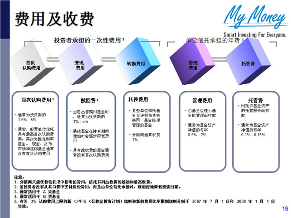 Slide 19