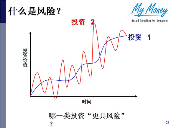 Slide 21