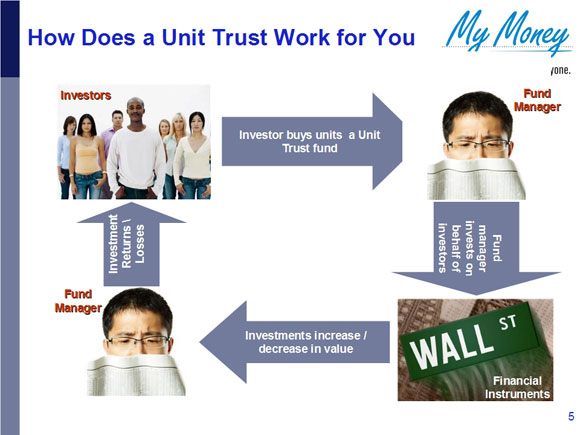 Slide 6
