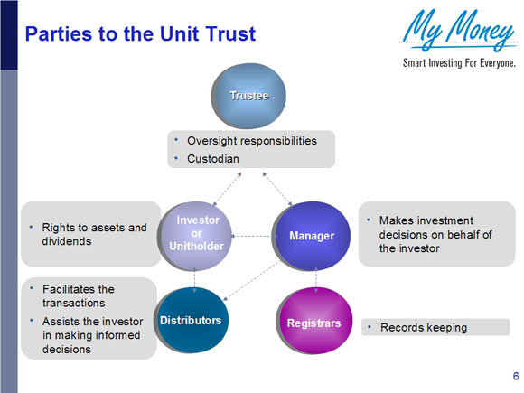 Slide 7
