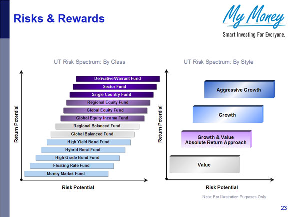 Slide 24