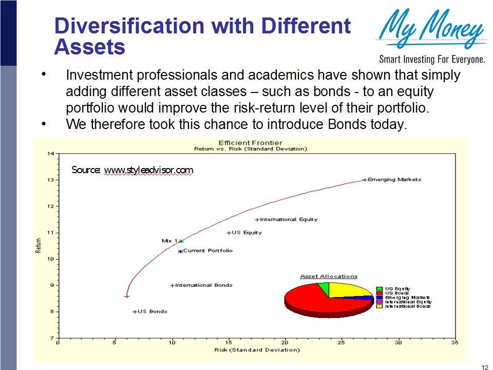 Slide 12