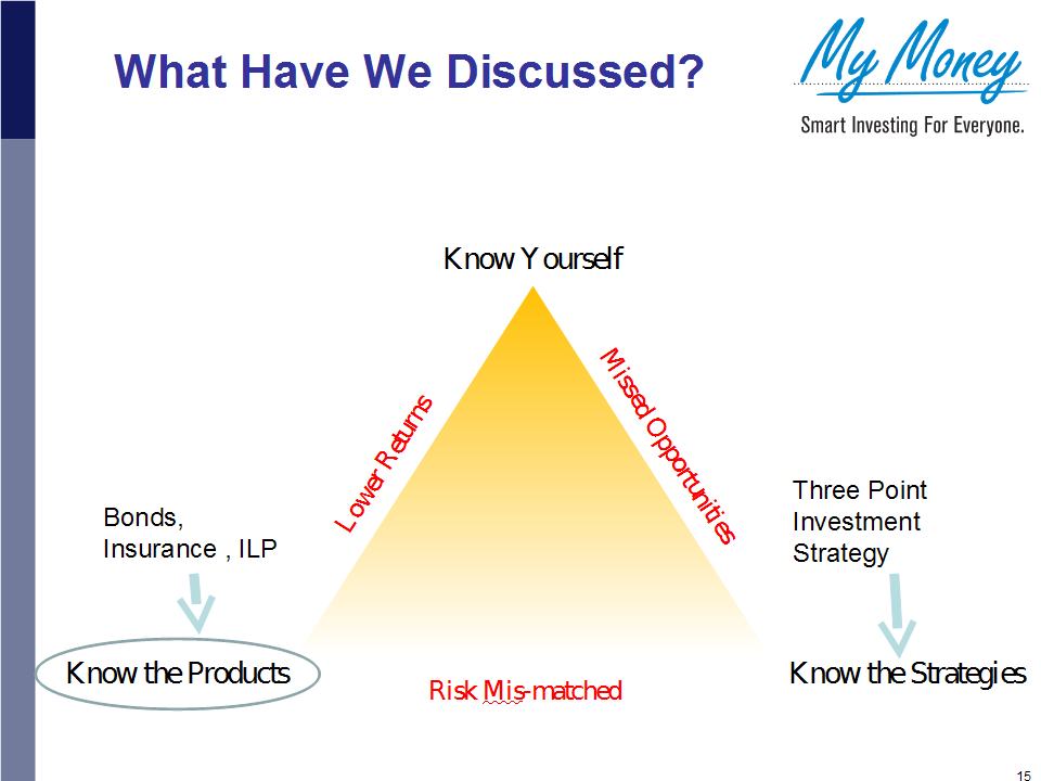 Slide 15
