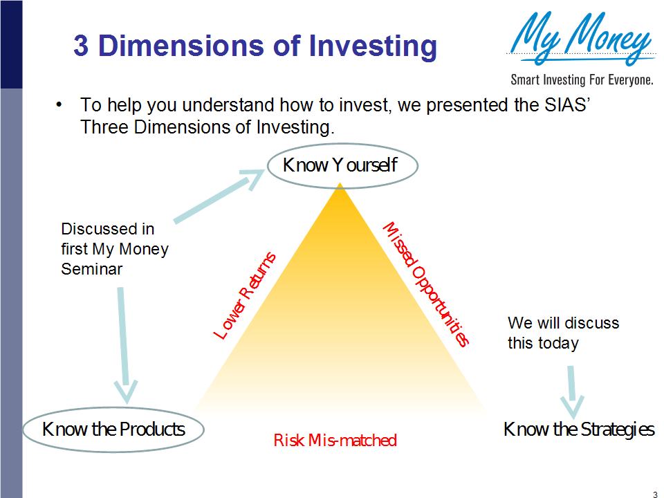 Slide 3