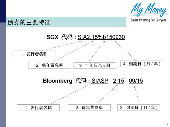 Slide 7