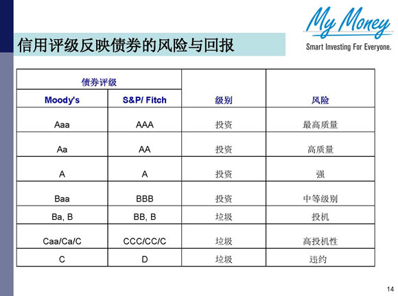 Slide 14
