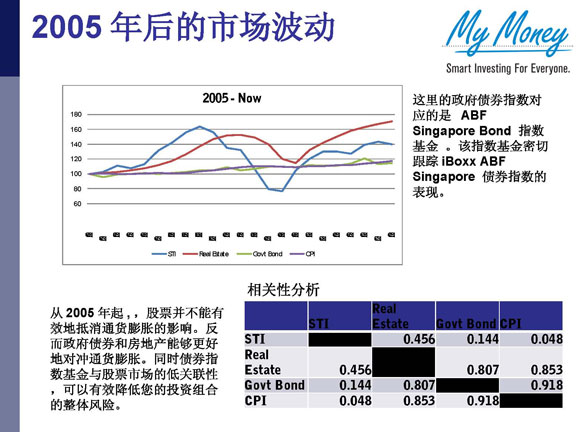 Slide 7