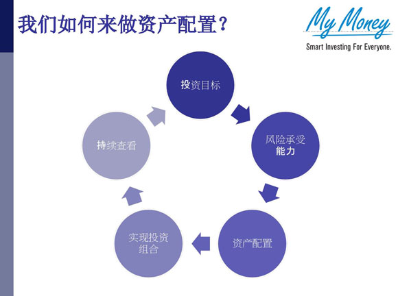 Slide 12